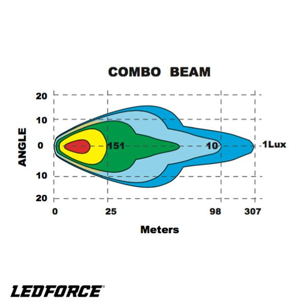 LED-Rampe 10" LEDFORCE Slim Rak