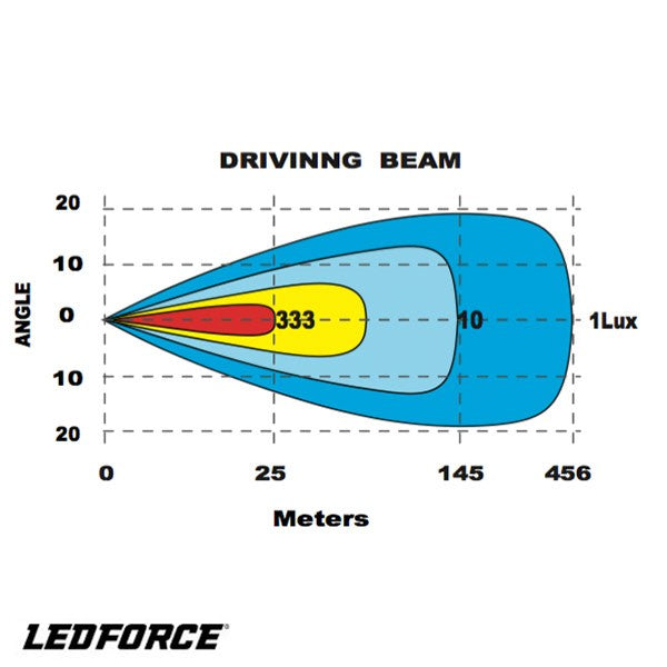 LED-Rampe 40" LEDFORCE SLIM Curved